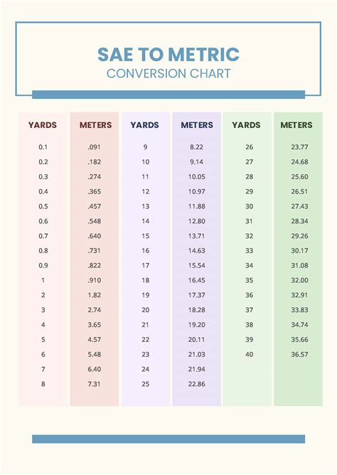 Meters to Yards Conversion Table: Your Complete Guide for Accurate Measurements