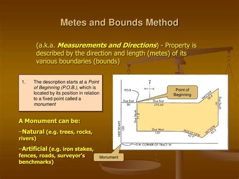 Metes and Bounds Explained