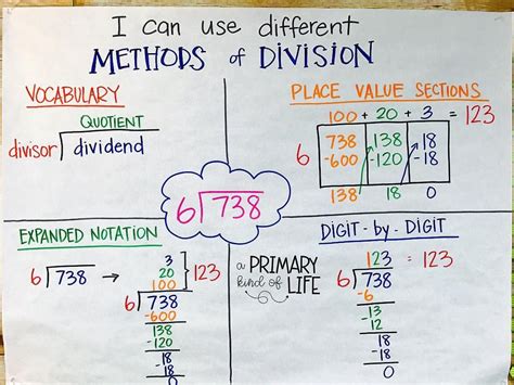 Method 1: Direct Division