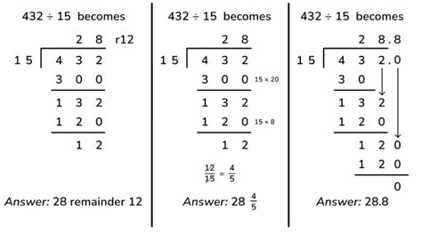 Method 1: Division