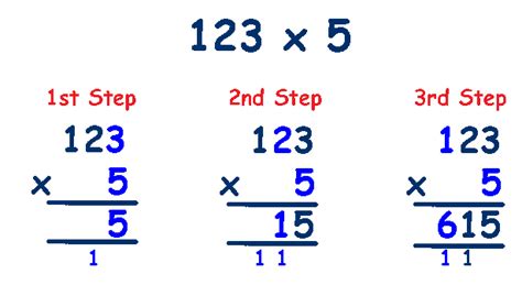 Method 1: Multiply by 100