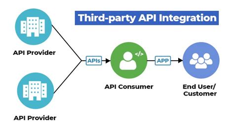Method 1: Use a Third-Party App