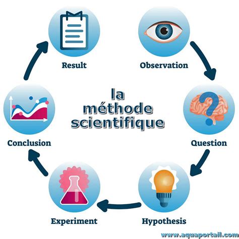 Methode... Doc