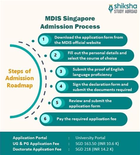 Methodology of the MDIS Singapore Ranking