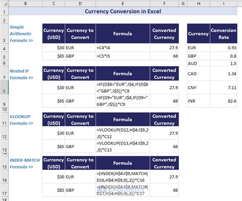 Methods for Currency Conversion