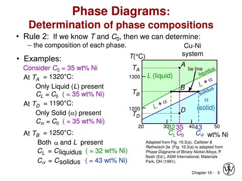 Methods for Phase Diagram Determination Doc