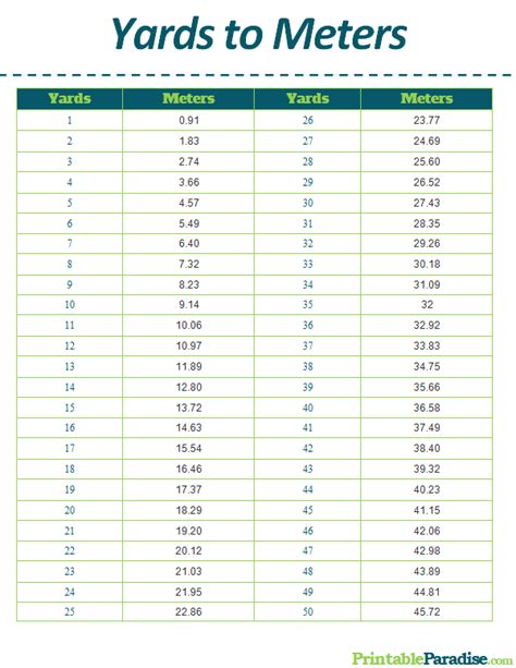 Metre en Yard: An In-Depth Guide to Length Conversion