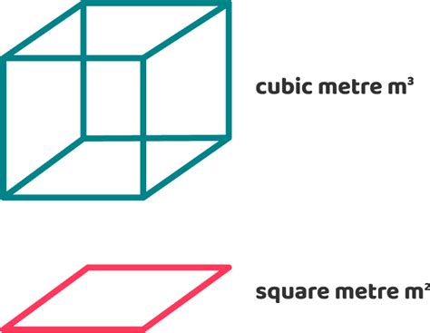 Metres vs. Cubic Metres: A Unit of Measurement