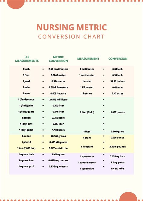 Metric Conversion Chart Nursing