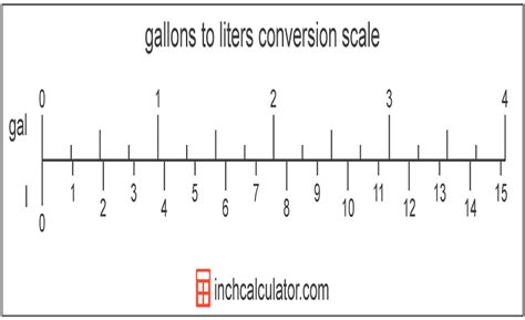 Metric Gallon: A Comprehensive Guide