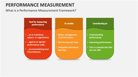 Metric HP: Unleashing the Power of Measurement for Performance Measurement