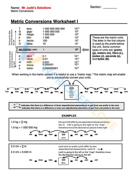 Metric Ladder Conversion With Answer Key Reader