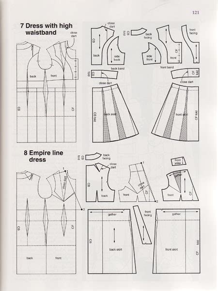 Metric Pattern Cutting Doc