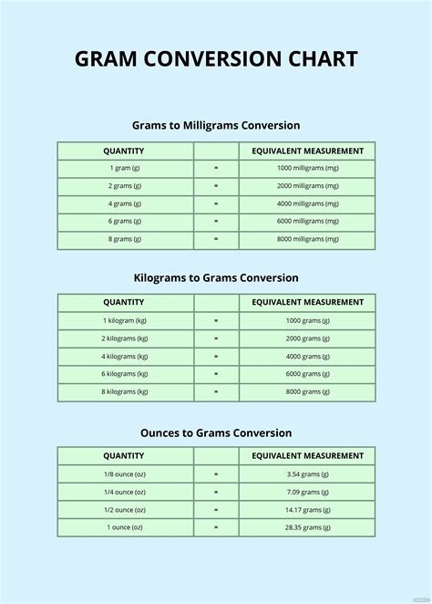 Metric System Chart Grams