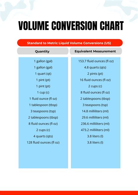 Metric System Volume Chart