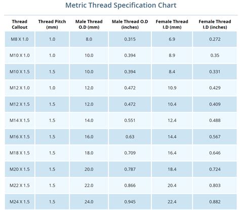Metric Threads Per Inch Chart