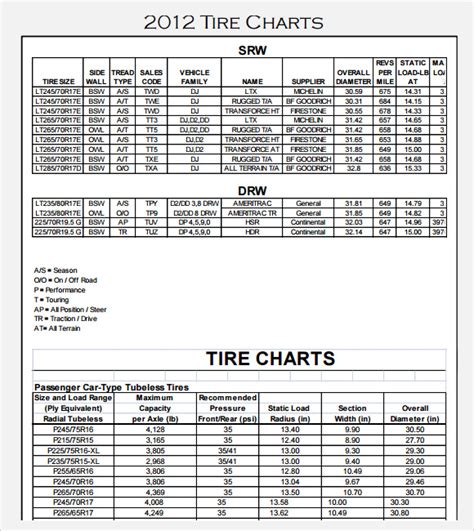 Metric Tire Equivalent Chart