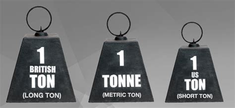 Metric Ton to Short Ton: A Comprehensive Guide