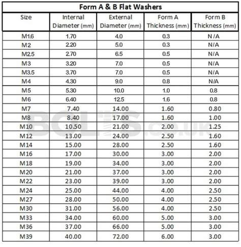Metric Washer Size Chart