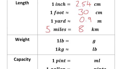 Metric and Imperial Measurement Units: A Brief Introduction