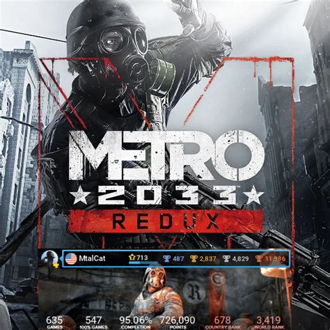 Metro 2033 Last Light: An Immersive Post-Apocalyptic FPS Experience