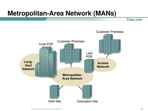 Metro Area Networking Demystified PDF