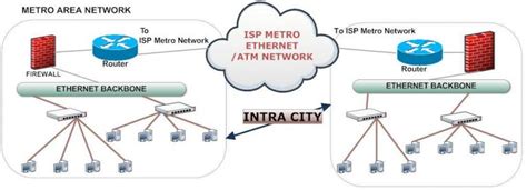 Metro Area Networking Demystified PDF