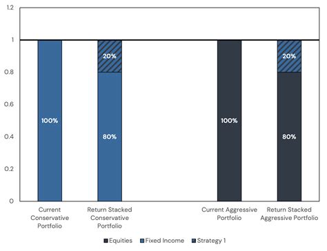 Metro West Total Return Bond: A Comprehensive Guide to Diversifying Your Portfolio