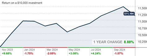 Metro West Total Return Bond: The Ultimate Guide to Diversification and Income