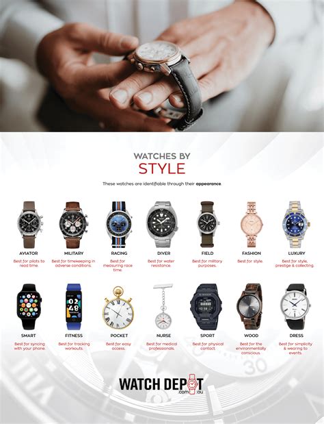 Metro Wristwatches: A Comprehensive Guide to Functionality and Style