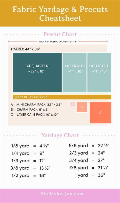 Metro Yardage: The Ultimate Guide to Fabrics and More