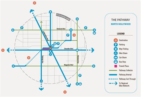 Metros: A Mile-a-Minute Mobility Solution