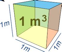 Metros Cúbicos: Unraveling the Significance of Cubic Meters