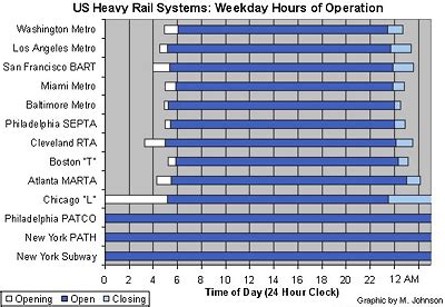 Metros by the Numbers