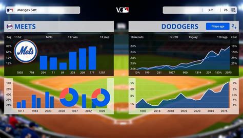 Mets vs. Dodgers Match: A Statistical Breakdown of Player Performances