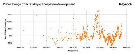 Mew Price: A Deep Dive into the Factors Driving Price Fluctuations