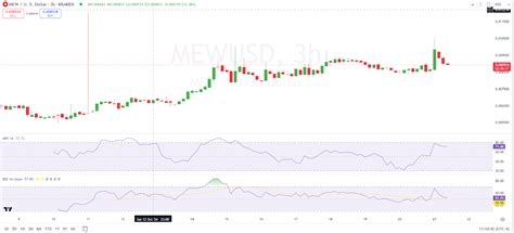 Mew Solana Coin Price Skyrockets: A Comprehensive Analysis