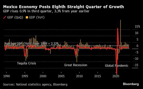 Mexican ETF: A Gateway to Mexico's Economic Growth