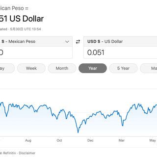 Mexican Peso to US Dollar: Exchange Rate Analysis and Economic Implications