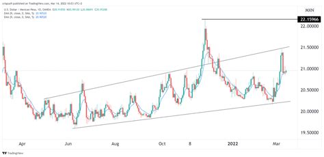 Mexican Peso vs. Dollar: A 2025 Forecast and Analysis