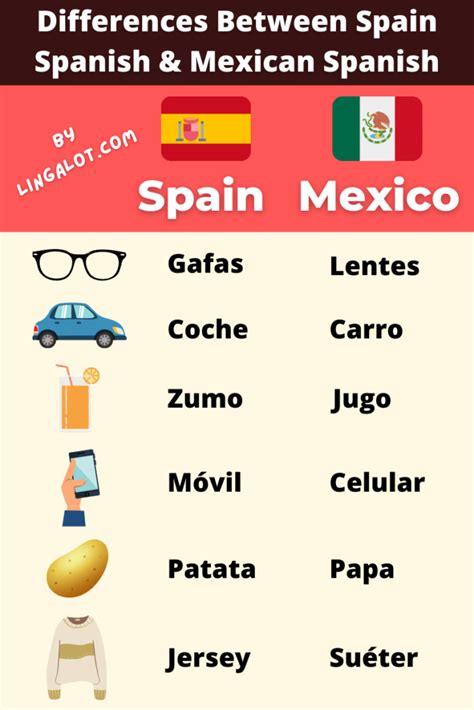 Mexican Spanish vs. Spain Spanish: A Comprehensive Guide