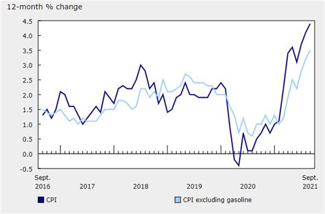 Mexico to Canadian Dollar: Exchange Rates and Economic Impacts