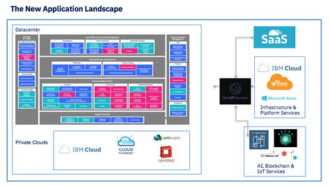 Mexpoha: An Innovative Frontier in Hybrid Cloud Integration