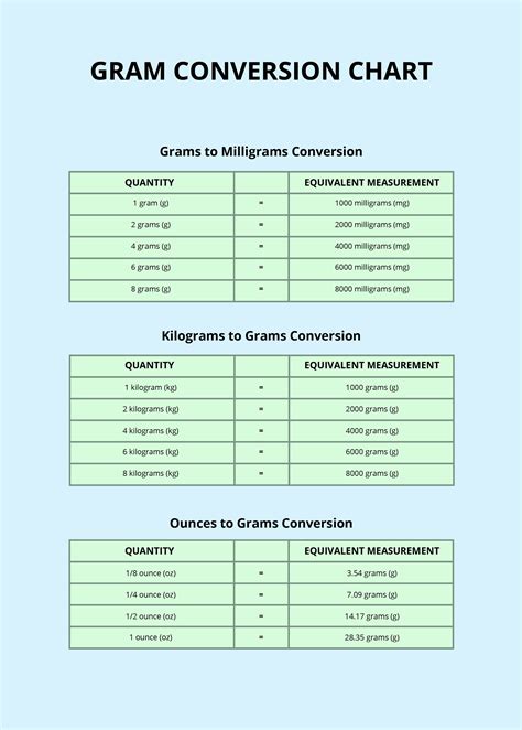 Mg To Gram Conversion Chart