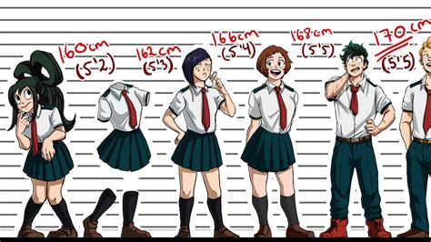 Mha Height Chart In Feet