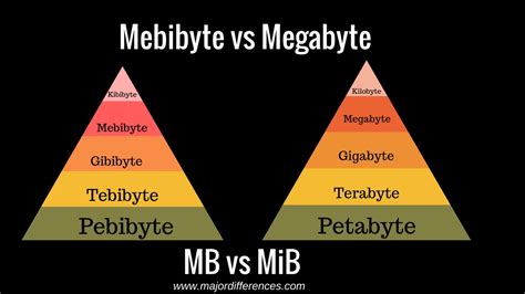 MiB (mebibyte)