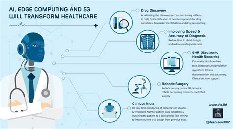 Mia Cornejo: Unveiling the Possibilities of AI in Healthcare