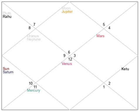 Mia Khalifa Birth Chart