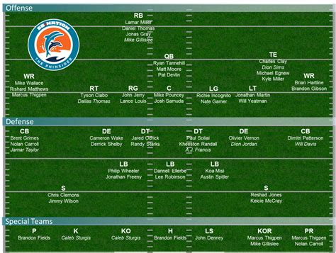 Miami Dolphins Tight End Depth Chart