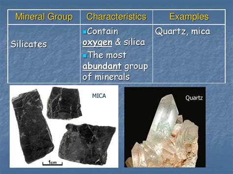 Mica and Quartz: A Synergistic Mineral Duo